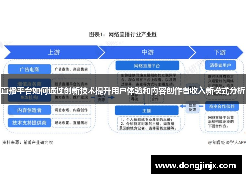 直播平台如何通过创新技术提升用户体验和内容创作者收入新模式分析