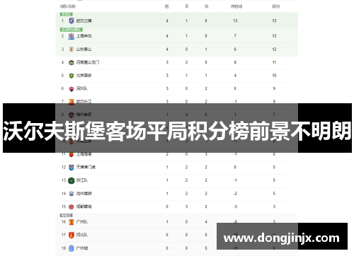 沃尔夫斯堡客场平局积分榜前景不明朗