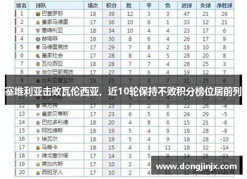 塞维利亚击败瓦伦西亚，近10轮保持不败积分榜位居前列