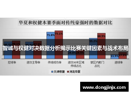 智诚与权健对决数据分析揭示比赛关键因素与战术布局